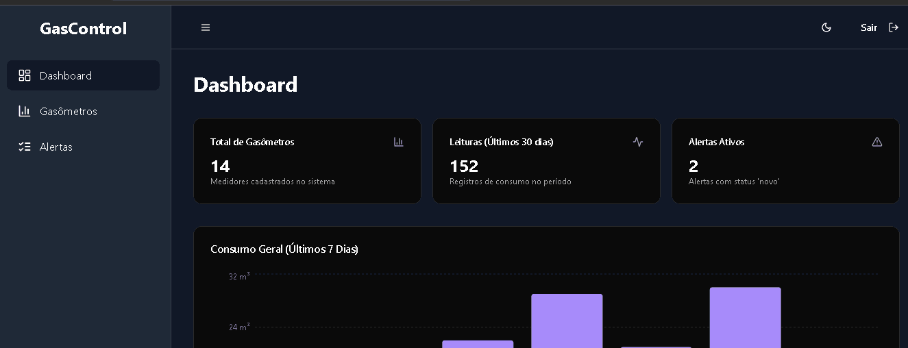 Screenshot of GasControl